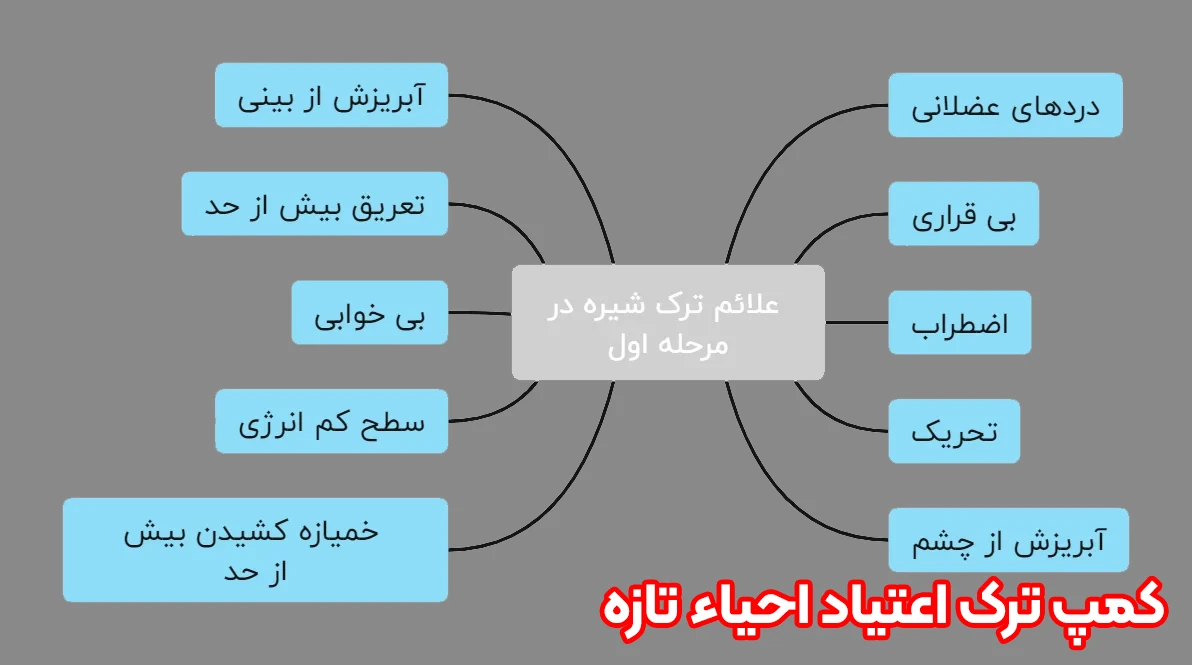 علائم ترک شیره تریاک